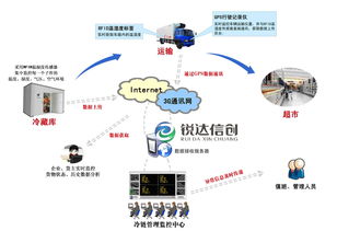 苏州中小型磨具厂生产管理软件开发定制