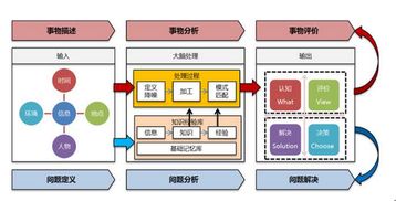 01从软件体系结构 架构 谈起