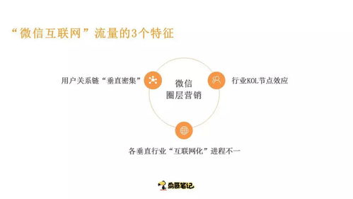 创业五角场 故事会第三十三期 总第89期 如何设计小程序裂变