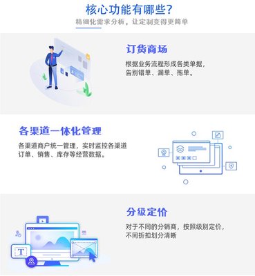 订单管理软件订货系统定制开发ERP仓库管理进销存外贸工厂加工业