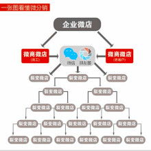 2017开发软件价格 报价 开发软件批发 第9页 it网